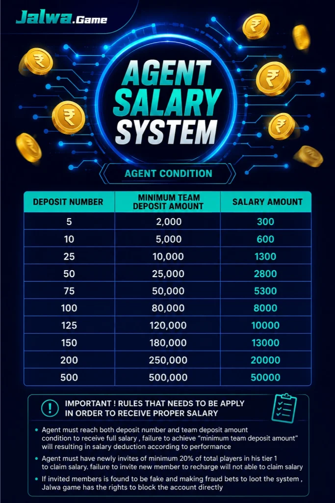 Agent Salary System